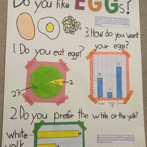 do you like eggs